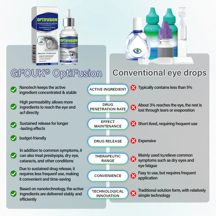 GFOUK® OptiFusion Nano Eye Drops Serum 👋🏻