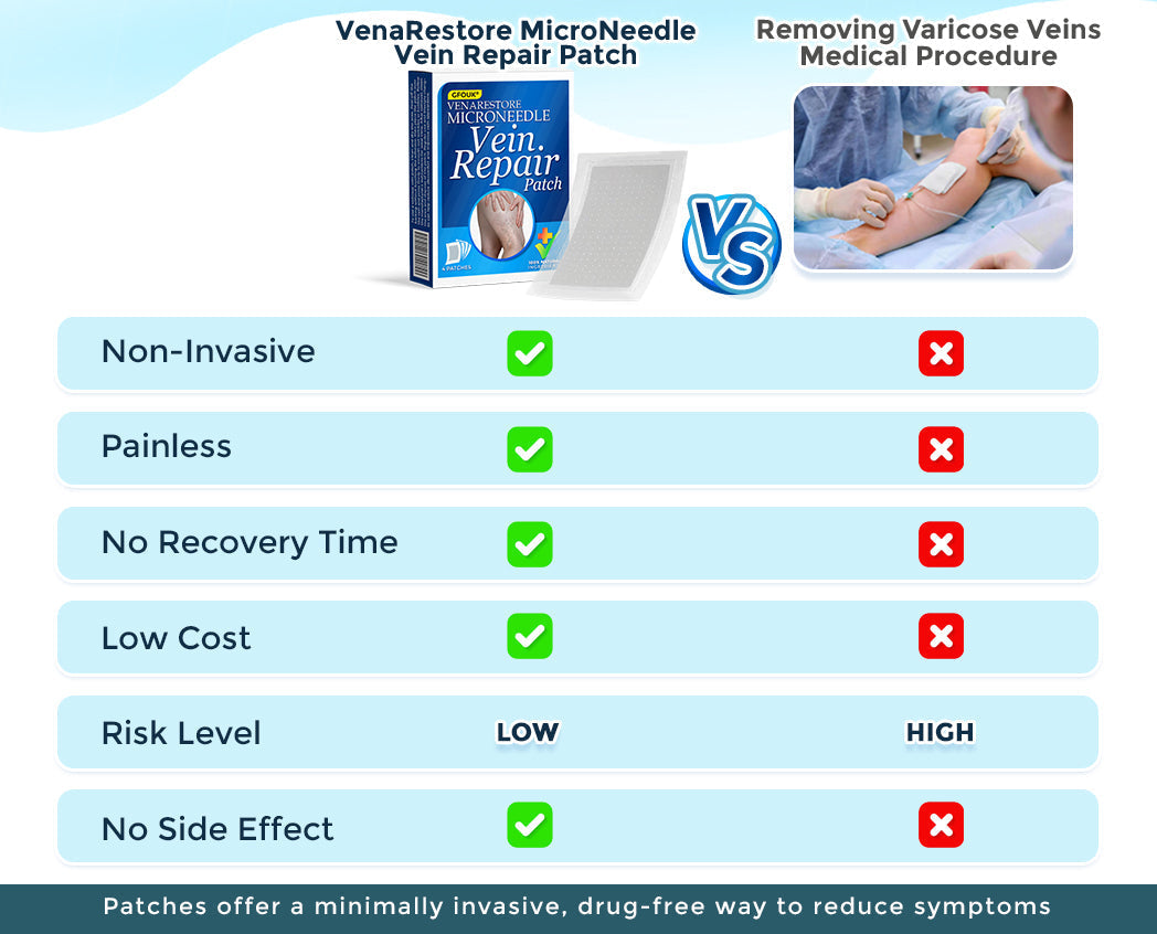 GFOUK® VenaRestore MicroNeedle Vein Repair Patch 🇨🇦