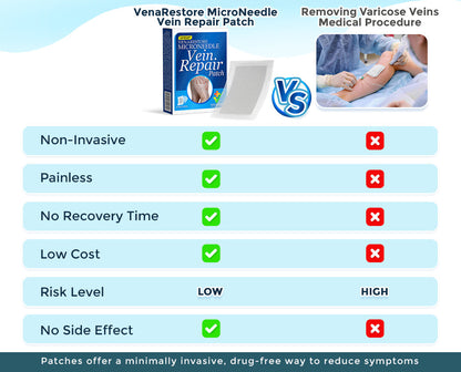 GFOUK® VenaRestore MicroNeedle Vein Repair Patch 🇨🇦