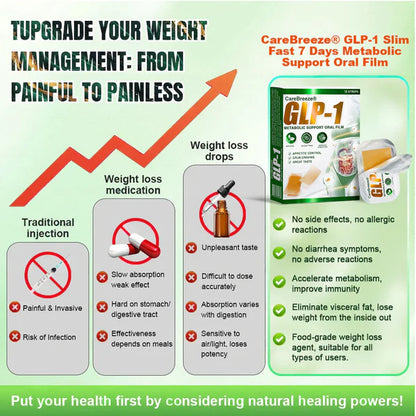 𝗖𝗮𝗿𝗲𝗕𝗿𝗲𝗲𝘇𝗲® GLP-1 𝑺𝒍𝒊𝒎 𝑭𝒂𝒔𝒕 7 𝑫𝒂𝒚𝒔 Metabolic Support Oral Film (✅ 𝐓𝐚𝐫𝐠𝐞𝐭𝐬 𝐰𝐞𝐢𝐠𝐡𝐭, 𝐡𝐞𝐚𝐫𝐭, 𝐛𝐥𝐨𝐨𝐝 𝐬𝐮𝐠𝐚𝐫, 𝐬𝐥𝐞𝐞𝐩, 𝐠𝐮𝐭 & 𝐣𝐨𝐢𝐧𝐭 𝐡𝐞𝐚𝐥𝐭𝐡)