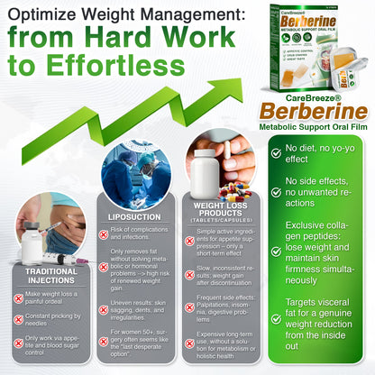 𝗖𝗮𝗿𝗲𝗕𝗿𝗲𝗲𝘇𝗲® Berberine 𝑺𝒍𝒊𝒎 𝑭𝒂𝒔𝒕 7 𝑫𝒂𝒚𝒔 Metabolic Support Oral Film (✅ 𝐓𝐚𝐫𝐠𝐞𝐭𝐬 𝐰𝐞𝐢𝐠𝐡𝐭, 𝐡𝐞𝐚𝐫𝐭, 𝐛𝐥𝐨𝐨𝐝 𝐬𝐮𝐠𝐚𝐫, 𝐬𝐥𝐞𝐞𝐩, 𝐠𝐮𝐭 & 𝐣𝐨𝐢𝐧𝐭 𝐡𝐞𝐚𝐥𝐭𝐡)