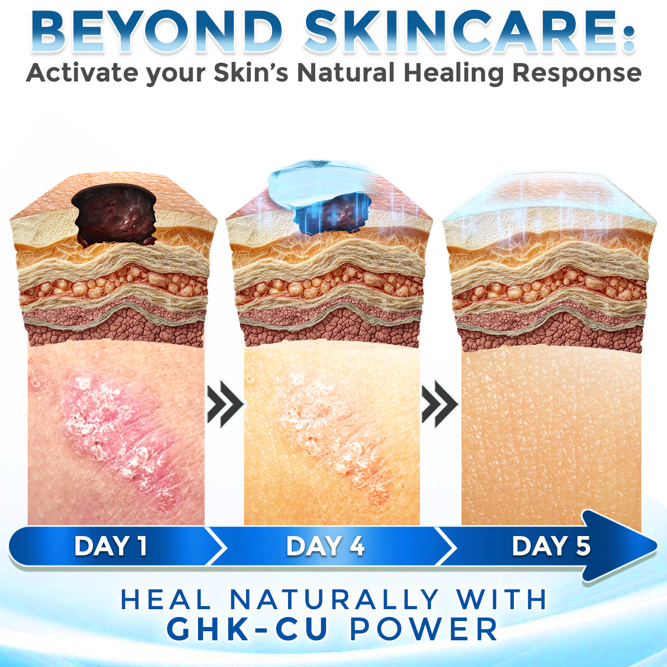 GFOUK® GHK-Cu Copper Peptide Comprehensive Cream