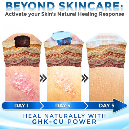 GFOUK® GHK-Cu Copper Peptide Comprehensive Cream